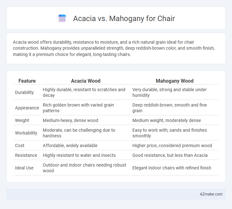 Acacia vs. Mahogany for Chair - What is The Difference?