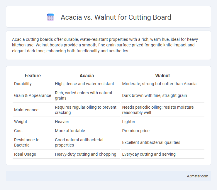 Acacia vs. Walnut for Cutting Board - What is The Difference?