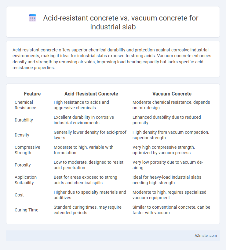 Acid-resistant concrete vs. vacuum concrete for industrial slab - What is The Difference?
