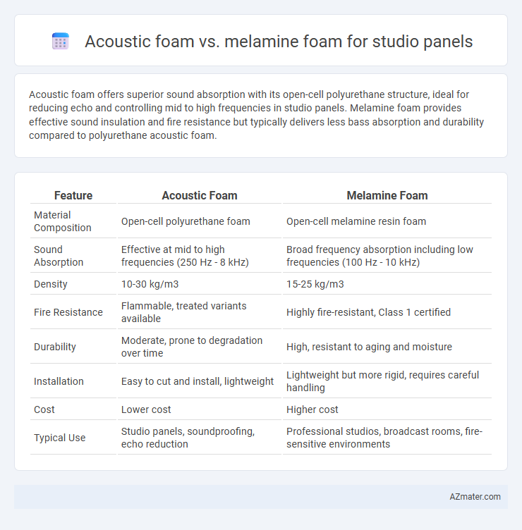 Acoustic foam vs. melamine foam for studio panels - What is The Difference?