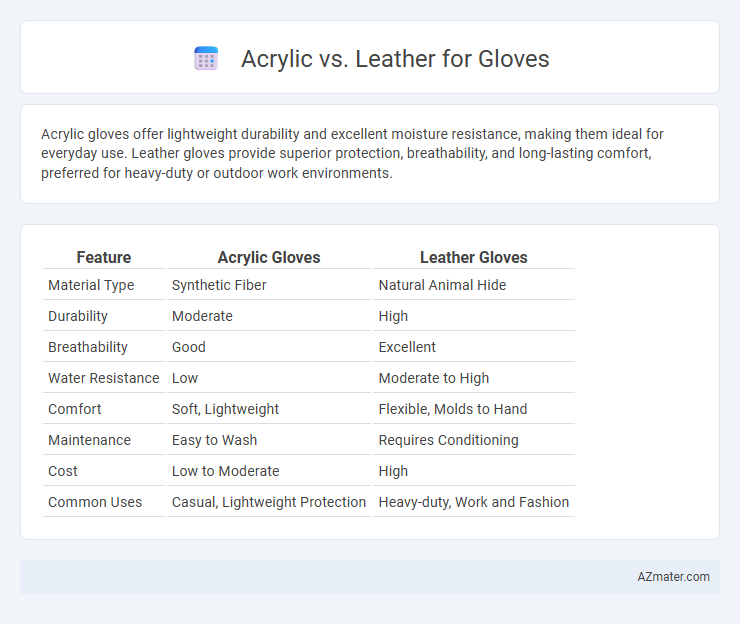 Acrylic vs. Leather for Gloves - What is The Difference?