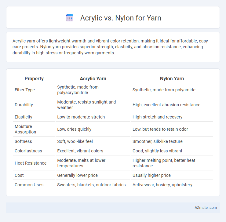 Acrylic vs. Nylon for Yarn - What is The Difference?