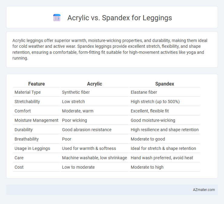 Acrylic vs. Spandex for Leggings - What is The Difference?