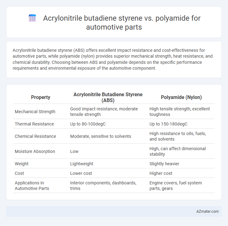Acrylonitrile butadiene styrene vs. polyamide for automotive parts - What is The Difference?