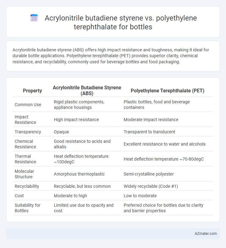 Acrylonitrile butadiene styrene vs. polyethylene terephthalate for bottles - What is The Difference?