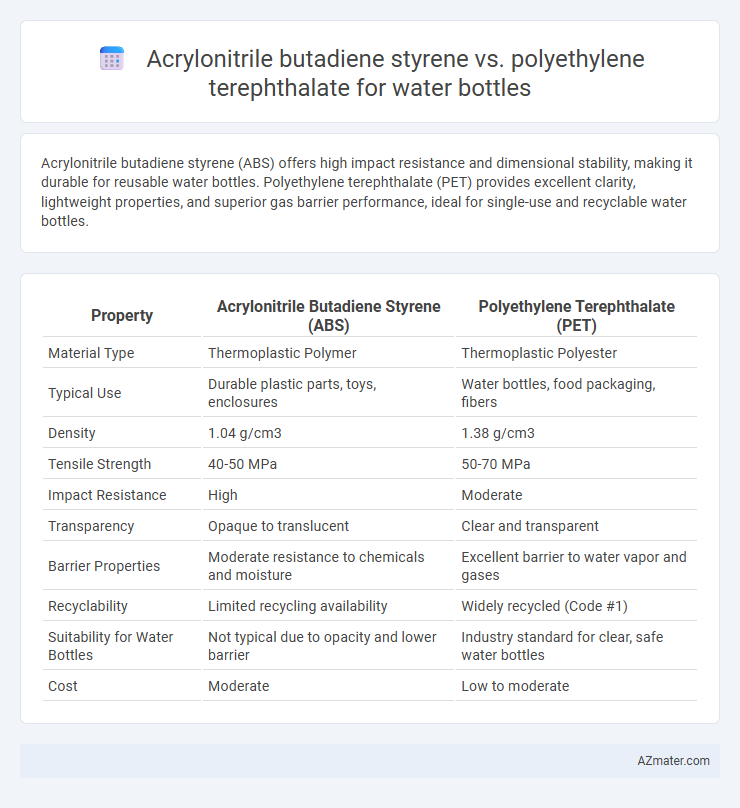Acrylonitrile butadiene styrene vs. polyethylene terephthalate for water bottles - What is The Difference?