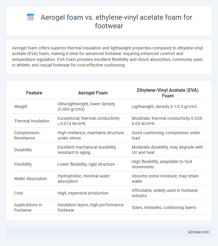 Aerogel foam vs. ethylene-vinyl acetate foam for footwear - What is The Difference?