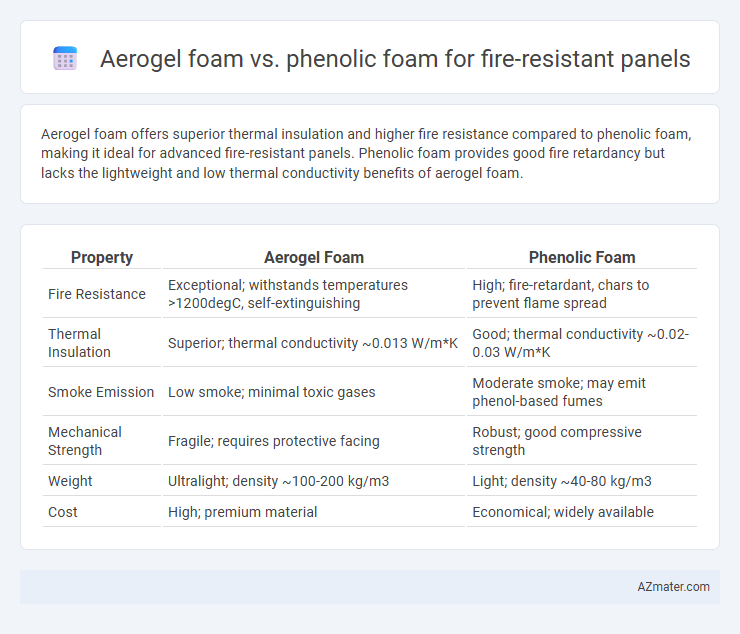 Aerogel foam vs. phenolic foam for fire-resistant panels - What is The Difference?