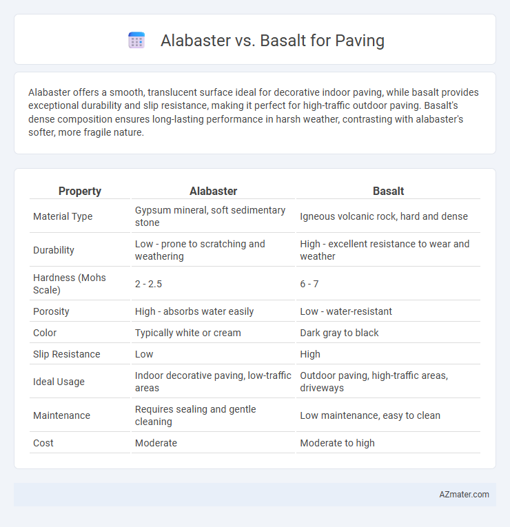 Alabaster vs. Basalt for Paving - What is The Difference?