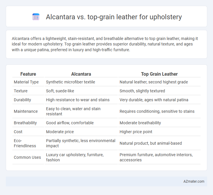 Alcantara vs. top-grain leather for upholstery - What is The Difference?