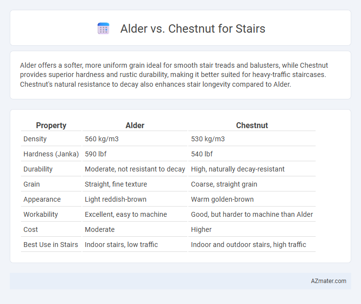 Alder vs. Chestnut for Stairs - What is The Difference?