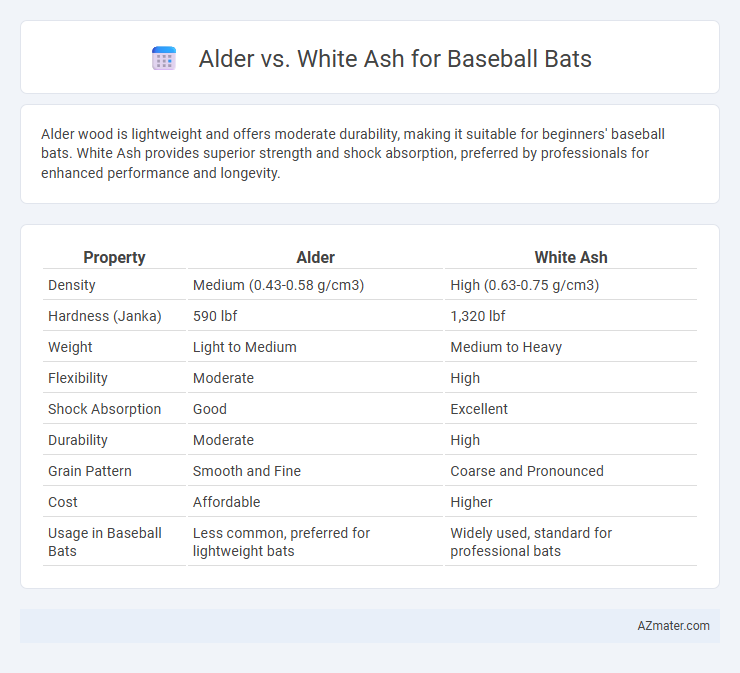 Alder vs. White Ash for Baseball Bats - What is The Difference?