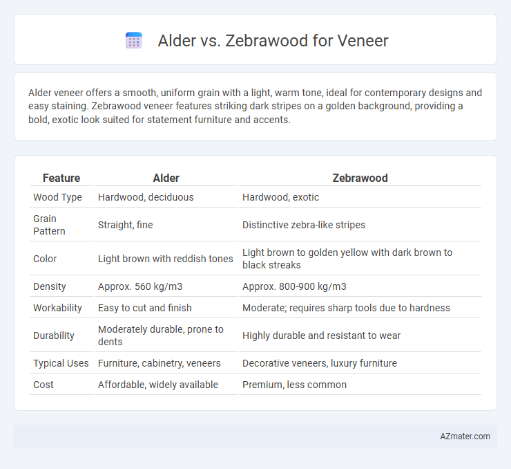 Alder vs. Zebrawood for Veneer - What is The Difference?