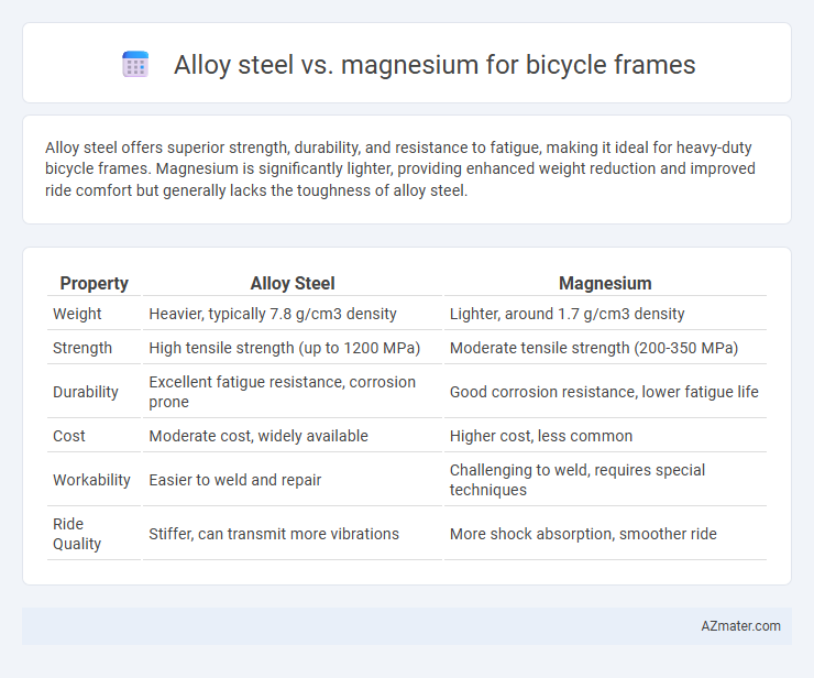 Alloy steel vs. magnesium for bicycle frames - What is The Difference?