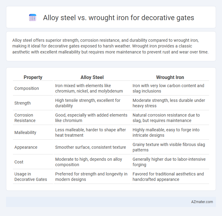 Alloy steel vs. wrought iron for decorative gates - What is The Difference?