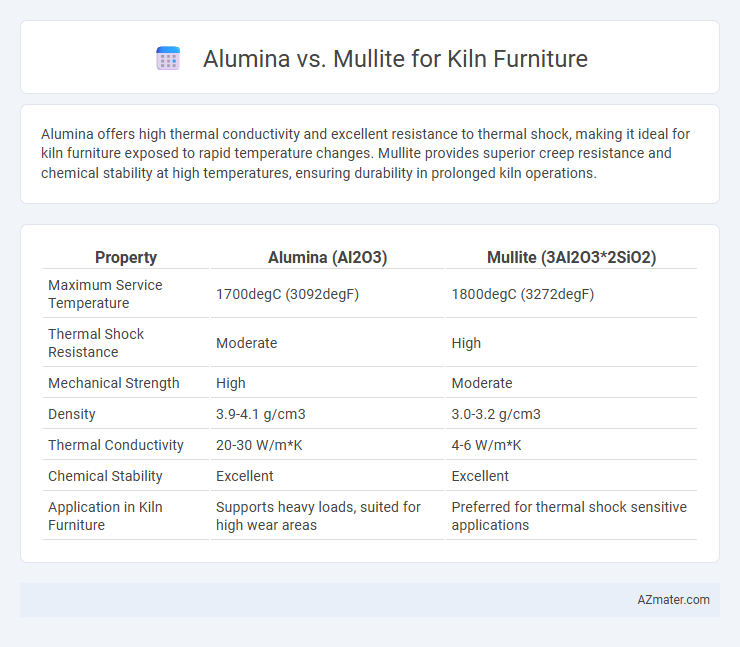 Alumina vs. Mullite for Kiln Furniture - What is The Difference?