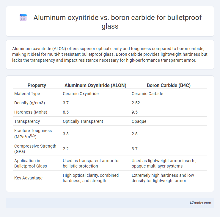 Aluminum oxynitride vs. boron carbide for bulletproof glass - What is The Difference?