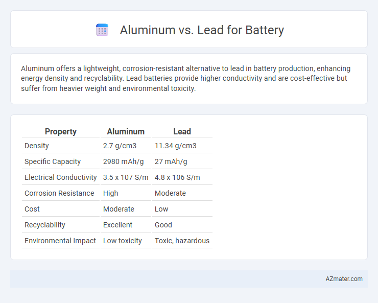 Aluminum vs. Lead for Battery - What is The Difference?