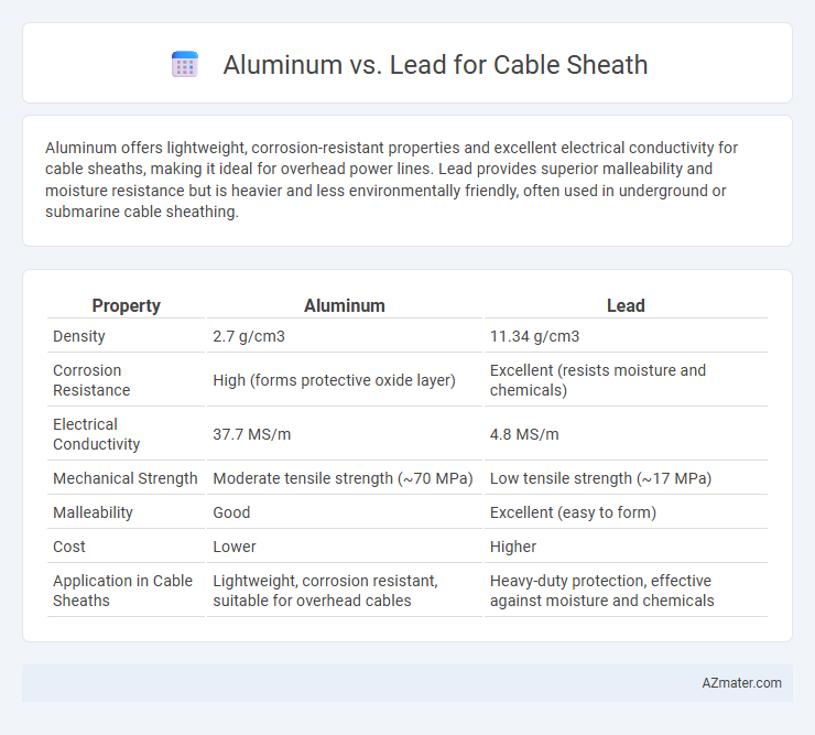 Aluminum vs. Lead for Cable Sheath - What is The Difference?
