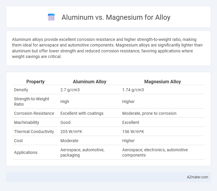 Aluminum vs. Magnesium for Alloy - What is The Difference?