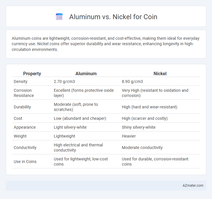 Aluminum vs. Nickel for Coin - What is The Difference?