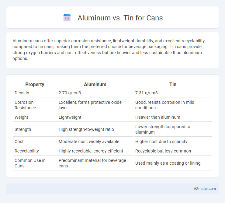 Aluminum vs. Tin for Cans - What is The Difference?