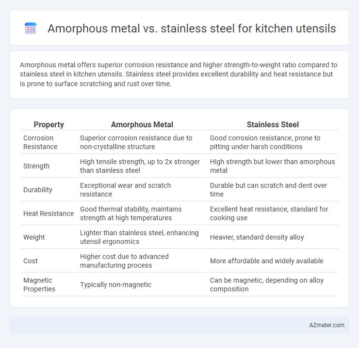 Amorphous metal vs. stainless steel for kitchen utensils - What is The Difference?