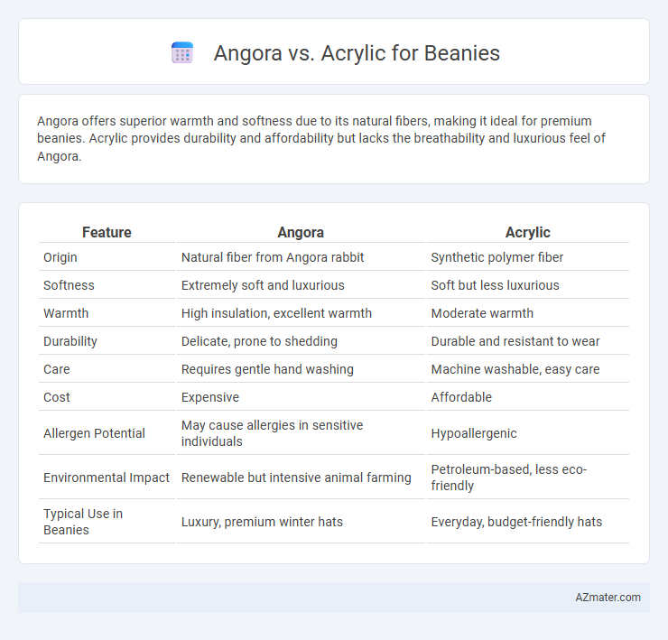 Angora vs. Acrylic for Beanies - What is The Difference?