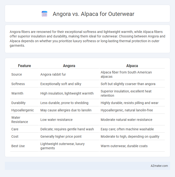 Angora vs. Alpaca for Outerwear - What is The Difference?