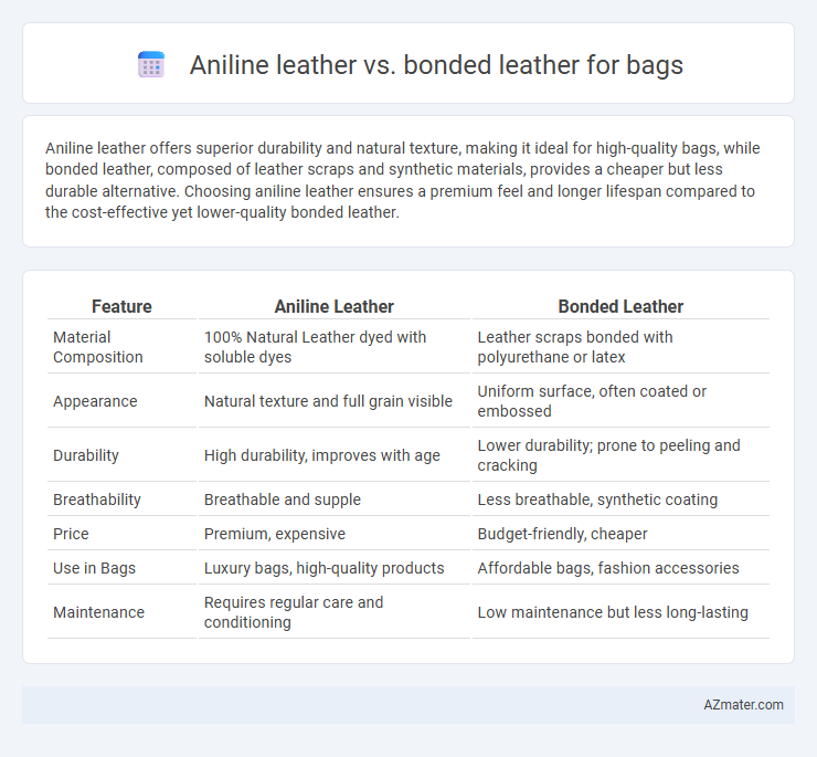 Aniline leather vs. bonded leather for bags - What is The Difference?