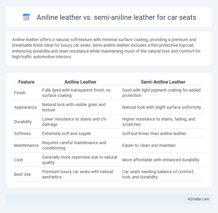 Aniline leather vs. semi-aniline leather for car seats - What is The Difference?