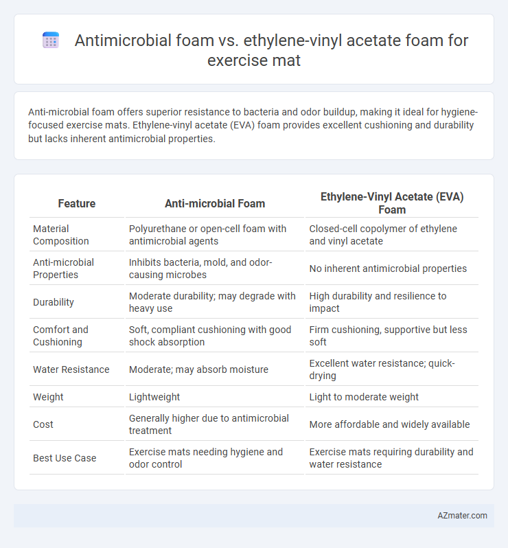 Antimicrobial foam vs. ethylene-vinyl acetate foam for exercise mat - What is The Difference?