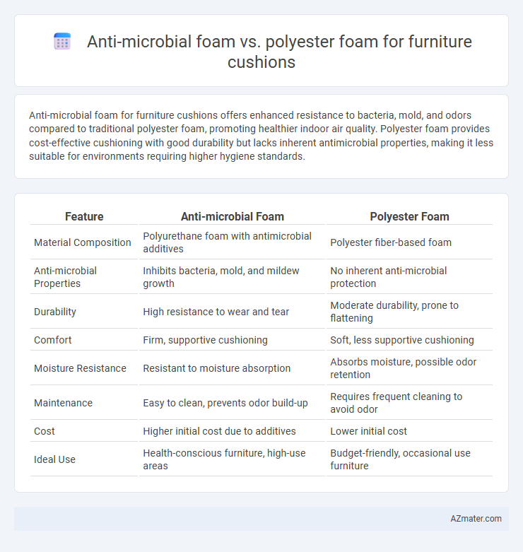 Anti-microbial foam vs. polyester foam for furniture cushions - What is The Difference?
