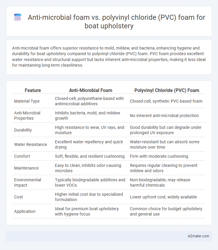 Anti-microbial foam vs. polyvinyl chloride (PVC) foam for boat upholstery - What is The Difference?