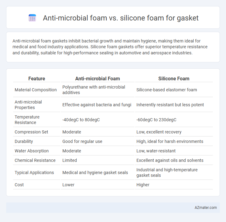 Anti-microbial foam vs. silicone foam for gasket - What is The Difference?