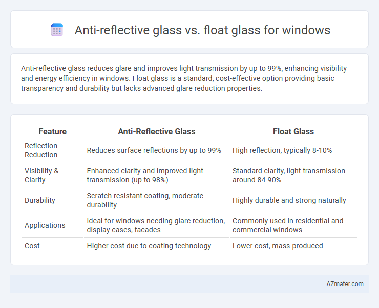 Anti-reflective glass vs. float glass for windows - What is The Difference?