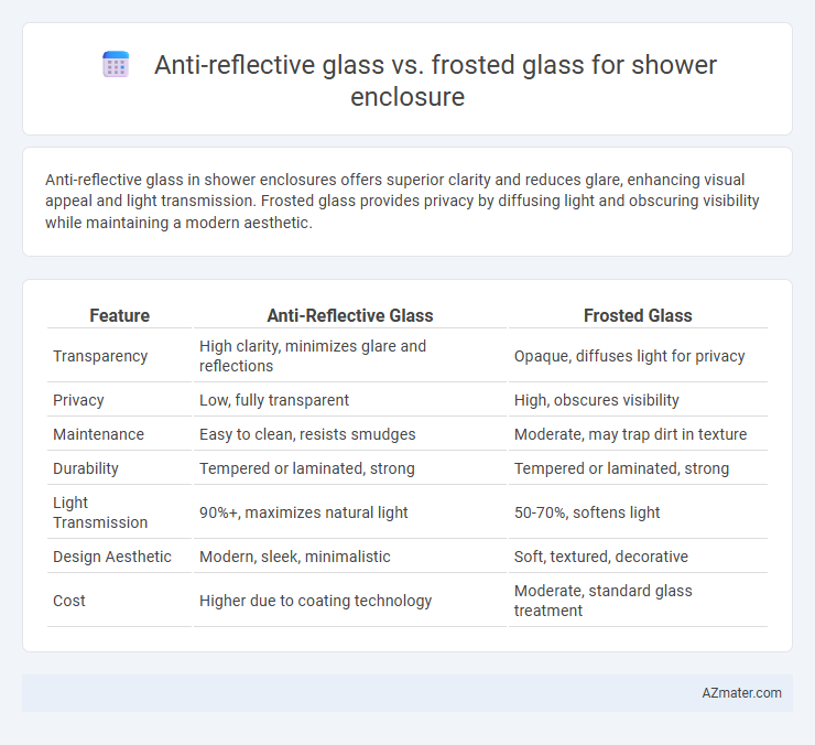 Anti-reflective glass vs. frosted glass for shower enclosure - What is The Difference?