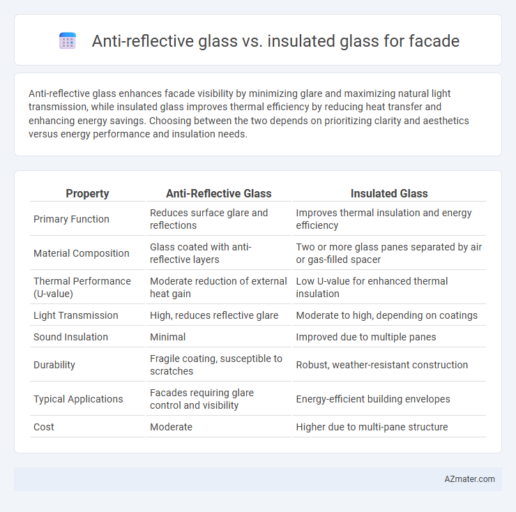 Anti-reflective glass vs. insulated glass for facade - What is The Difference?