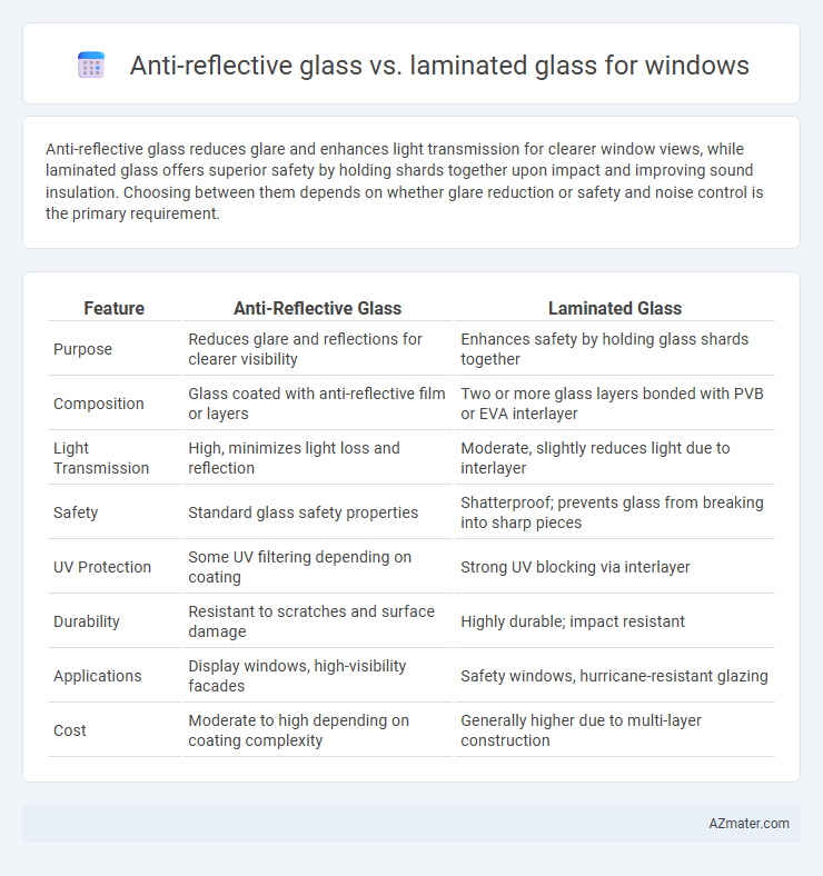 Anti-reflective glass vs. laminated glass for windows - What is The Difference?