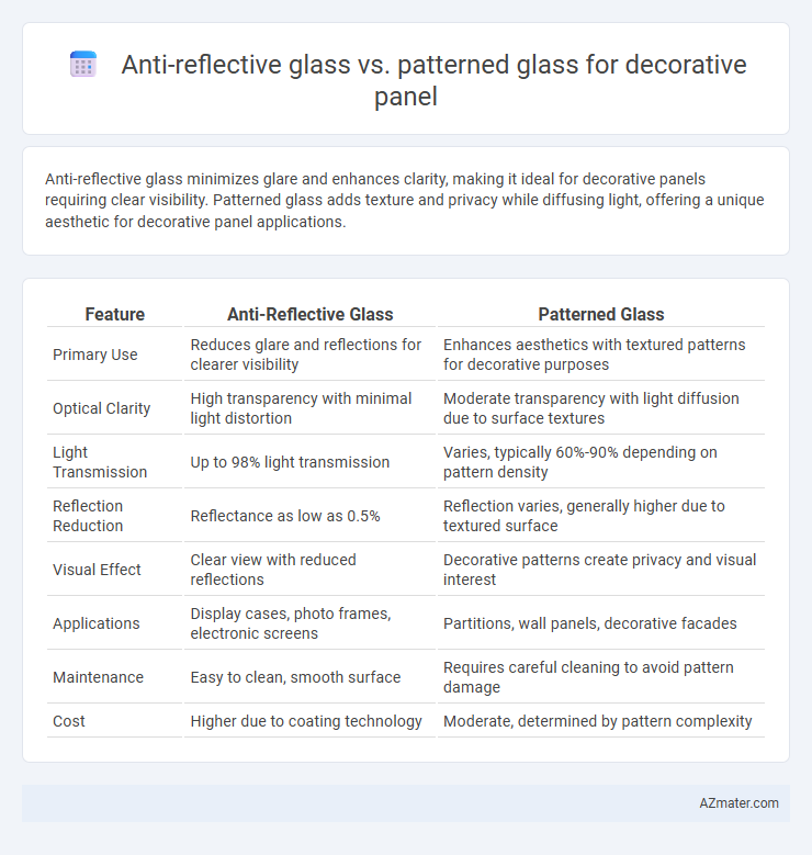 Anti-reflective glass vs. patterned glass for decorative panel - What is The Difference?