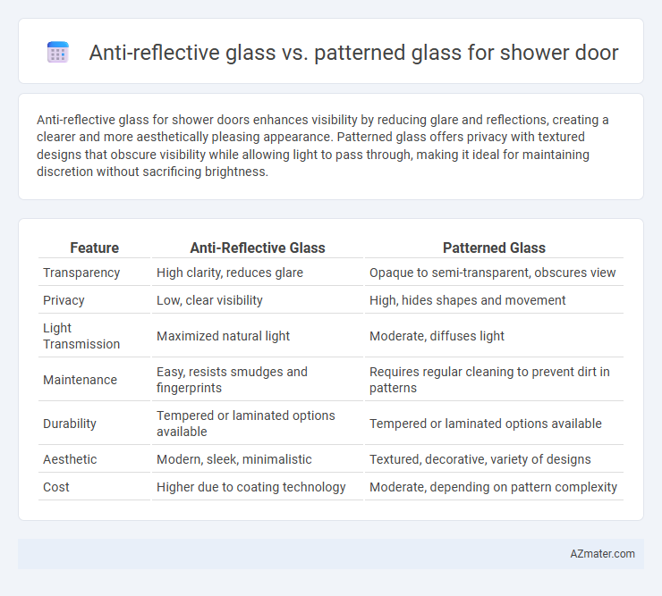 Anti-reflective glass vs. patterned glass for shower door - What is The Difference?