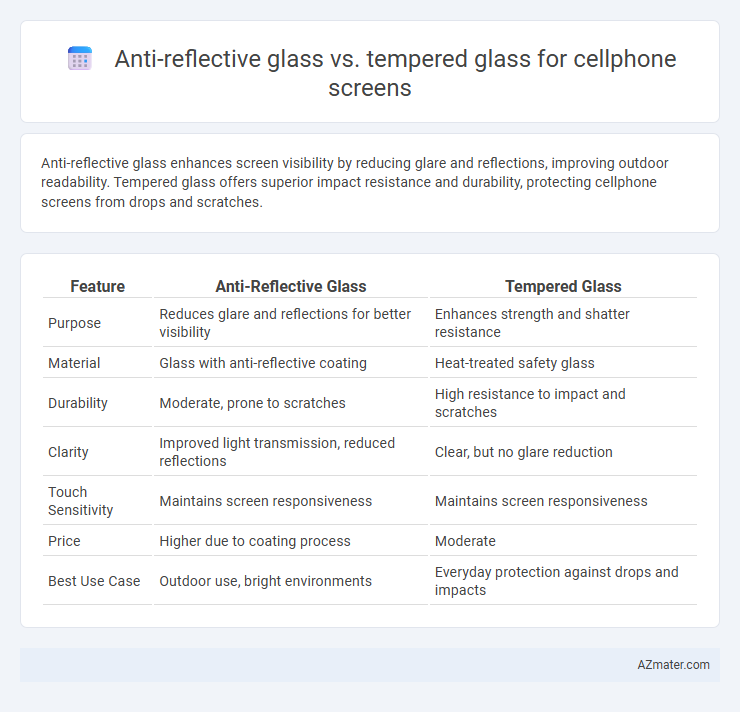 Anti-reflective glass vs. tempered glass for cellphone screens - What is The Difference?