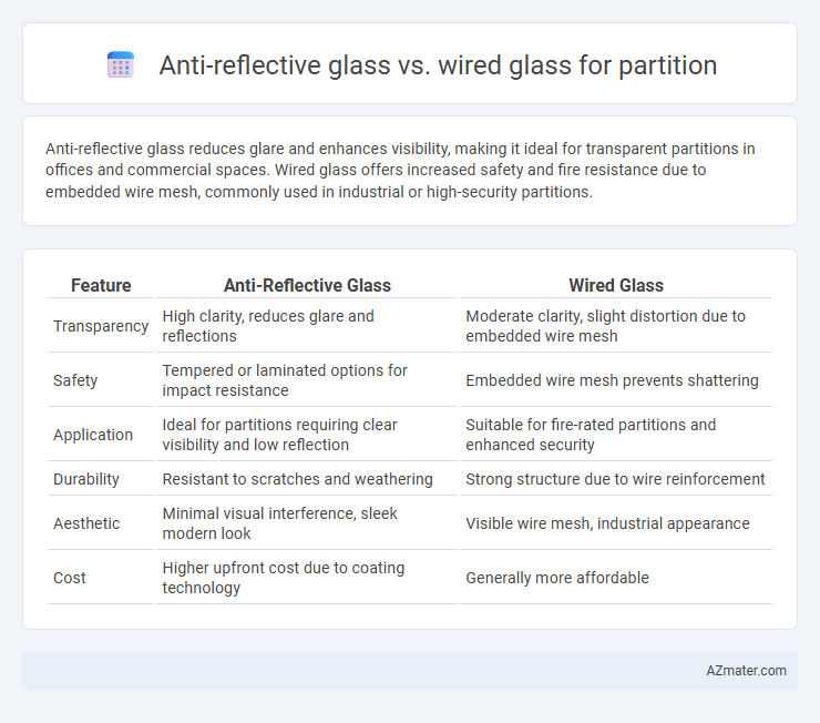 Anti-reflective glass vs. wired glass for partition - What is The Difference?