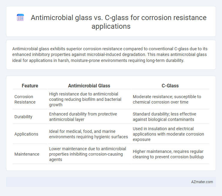 Antimicrobial glass vs. C-glass for corrosion resistance applications - What is The Difference?