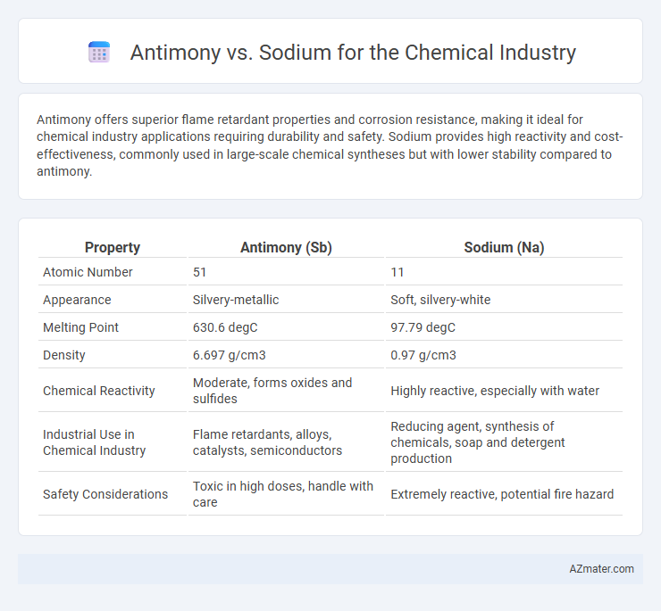 Antimony vs. Sodium for the Chemical Industry - What is The Difference?