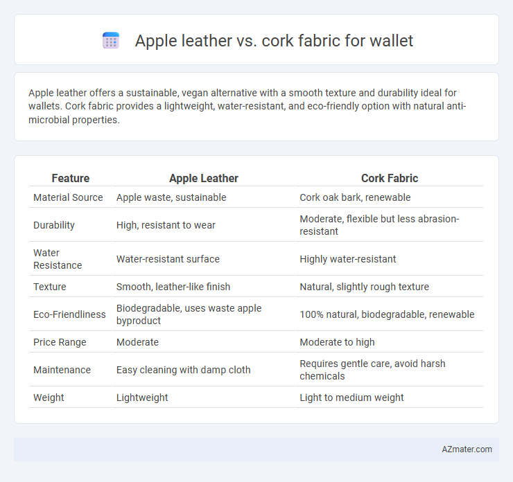 Apple leather vs. cork fabric for wallet - What is The Difference?