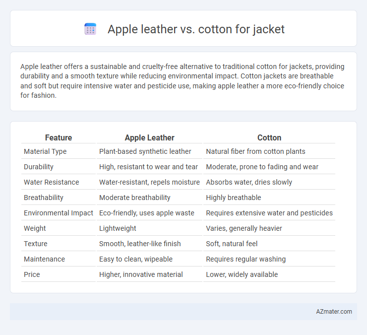 Apple leather vs. cotton for jacket - What is The Difference?