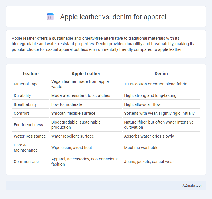 Apple leather vs. denim for apparel - What is The Difference?