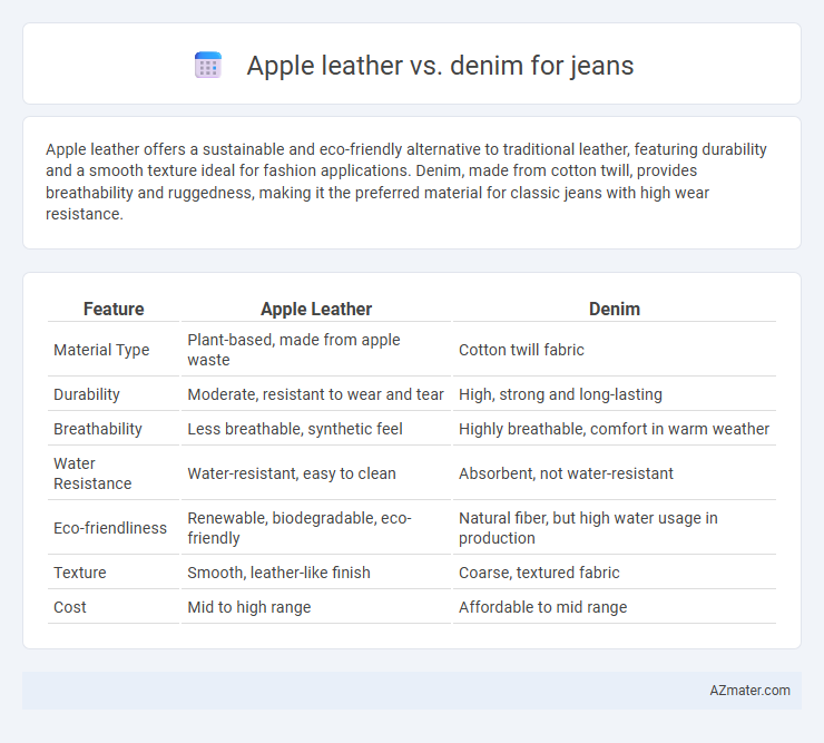Apple leather vs. denim for jeans - What is The Difference?