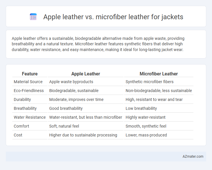Apple leather vs. microfiber leather for jackets - What is The Difference?